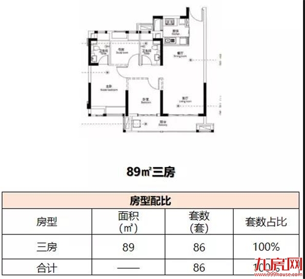旭辉榕宸天著:首推86套房源，折后价格22278元/㎡——九房网