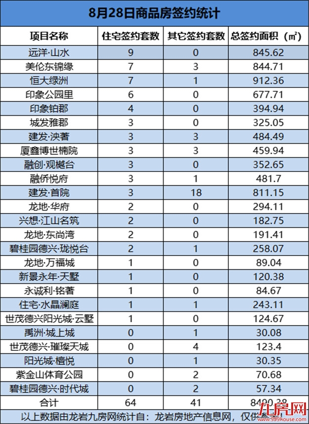 厦门房产,厦门房地产,厦门新房,九房网,厦门房产