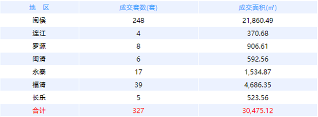 厦门房产,厦门房地产,厦门新房,九房网,厦门房产