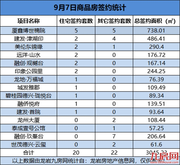 厦门房产,厦门房地产,厦门新房,九房网,厦门房产