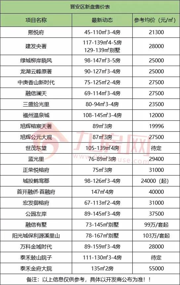厦门房产,厦门房地产,厦门新房,九房网,厦门房产 厦门房产,厦门房地产,厦门新房,九房网,厦门房产