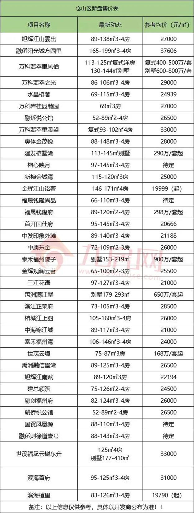 厦门房产,厦门房地产,厦门新房,九房网,厦门房产 厦门房产,厦门房地产,厦门新房,九房网,厦门房产