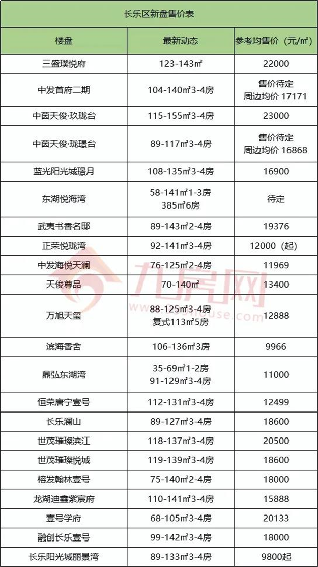 厦门房产,厦门房地产,厦门新房,九房网,厦门房产 厦门房产,厦门房地产,厦门新房,九房网,厦门房产