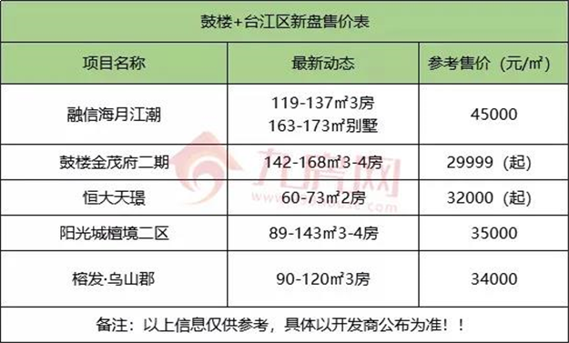 厦门房产,厦门房地产,厦门新房,九房网,厦门房产 厦门房产,厦门房地产,厦门新房,九房网,厦门房产