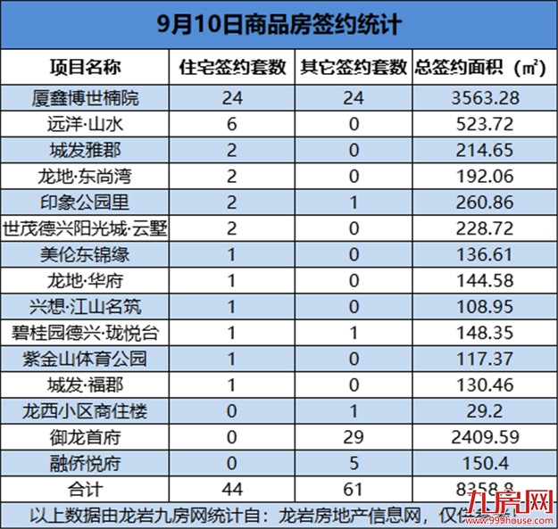 厦门房产,厦门房地产,厦门新房,九房网,厦门房产