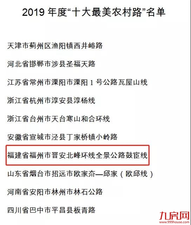 恭喜!这项全国“十强”评选,福州这个区拿下了!【区县头条】——九房网 恭喜!这项全国“十强”评选,福州这个区拿下了!【区县头条】——九房网