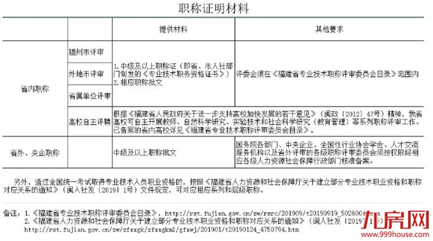 福州人才限价房将面市:备案价7折买江南CBD,哪类人群可申请?——九房网 福州人才限价房将面市:备案价7折买江南CBD,哪类人群可申请?——九房网