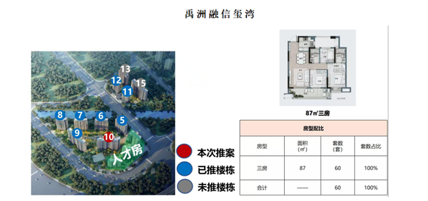 2088套!供应达近12周高峰!福州楼市“金九”可期?——九房网 2088套!供应达近12周高峰!福州楼市“金九”可期?——九房网