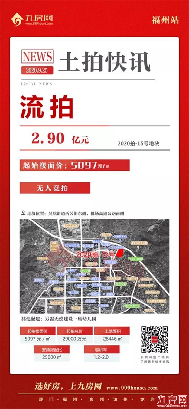 揽金20.58亿!最高楼面价10451元/㎡!最高溢价66.7%!刚刚,长乐土拍落锤!——九房网 揽金20.58亿!最高楼面价10451元/㎡!最高溢价66.7%!刚刚,长乐土拍落锤!——九房网