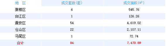 厦门房产,厦门房地产,厦门新房,九房网,厦门房产