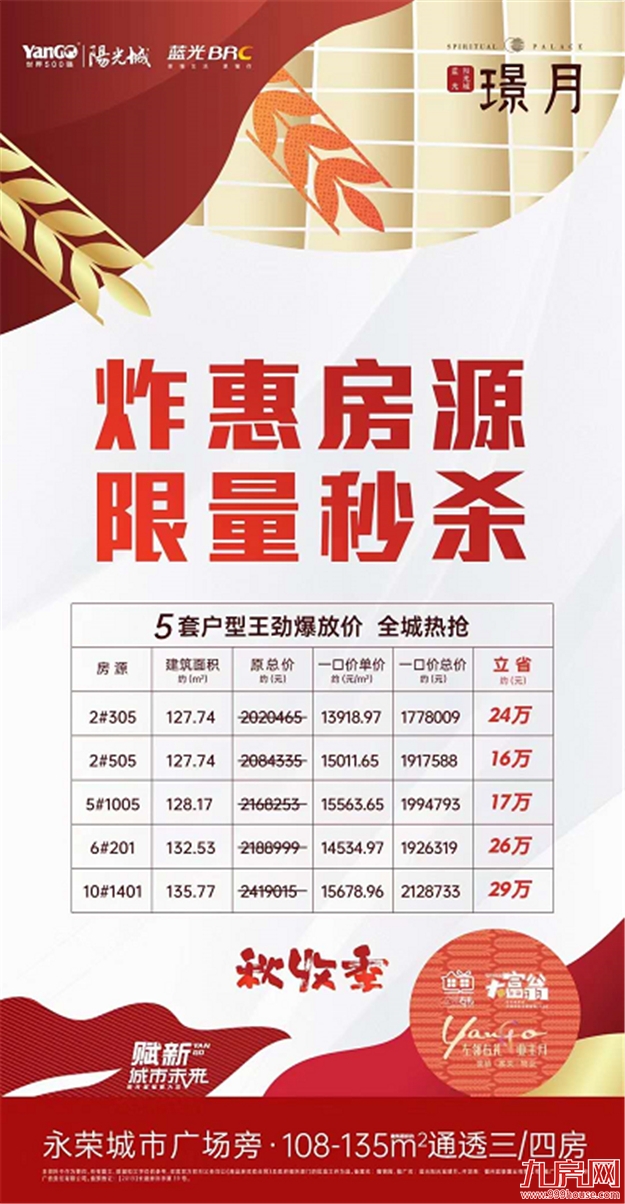 扛不住了?猛降100万!88万!45万!福州楼市惊现“降价潮”!——九房网 扛不住了?猛降100万!88万!45万!福州楼市惊现“降价潮”!——九房网