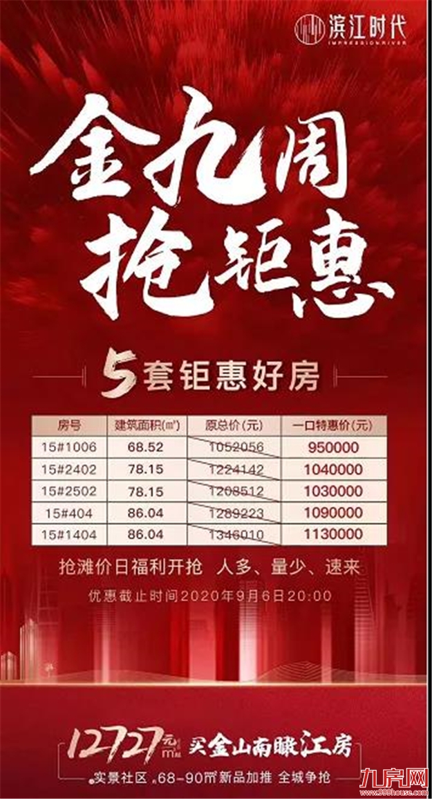 扛不住了?猛降100万!88万!45万!福州楼市惊现“降价潮”!——九房网 扛不住了?猛降100万!88万!45万!福州楼市惊现“降价潮”!——九房网