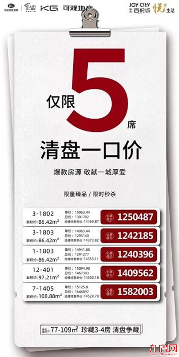 扛不住了?猛降100万!88万!45万!福州楼市惊现“降价潮”!——九房网 扛不住了?猛降100万!88万!45万!福州楼市惊现“降价潮”!——九房网