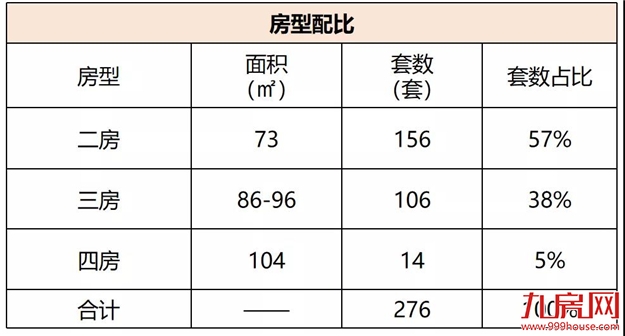 凤翔湖滨世纪·揽邑：首推276套，毛坯备案价毛坯备案价13500元/㎡——九房网
