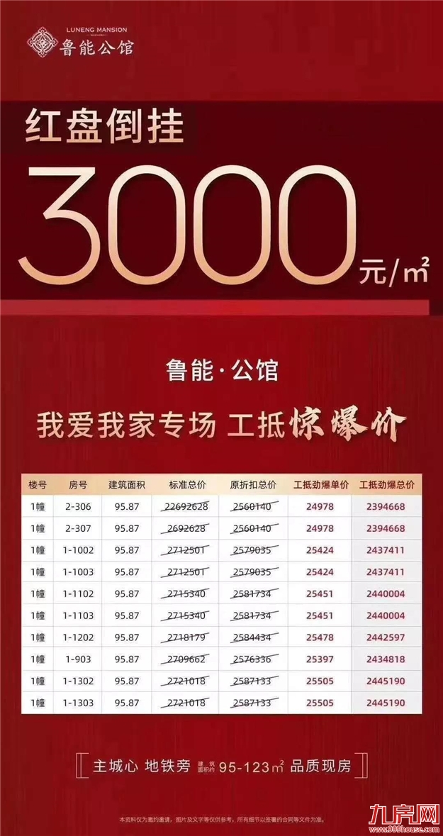 扛不住了?猛降100万!88万!45万!福州楼市惊现“降价潮”!——九房网 扛不住了?猛降100万!88万!45万!福州楼市惊现“降价潮”!——九房网