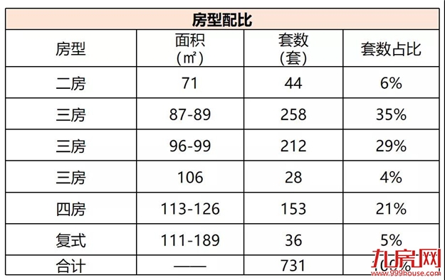 榕发观湖郡:首推731套,备案均价33800元/㎡——九房网 榕发观湖郡:首推731套,备案均价33800元/㎡——九房网