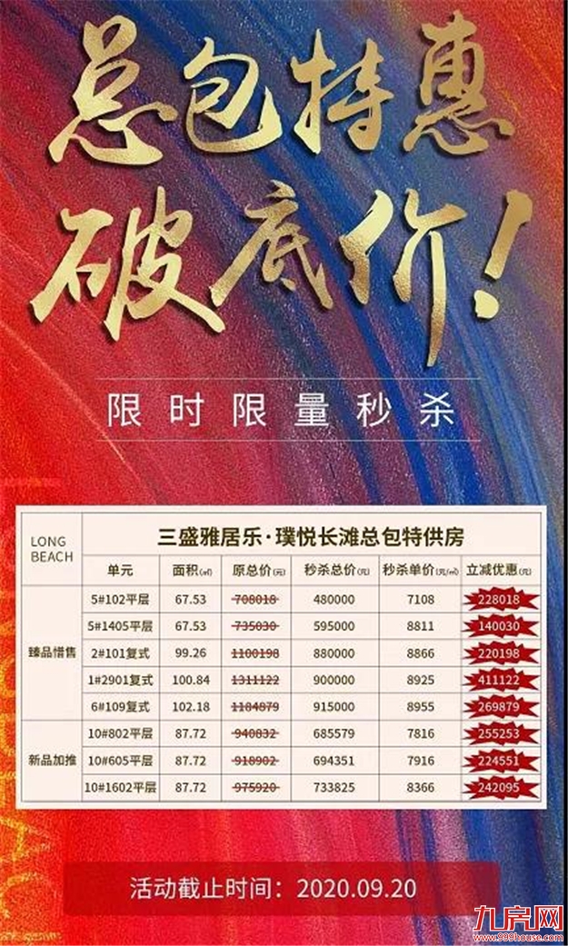 扛不住了?猛降100万!88万!45万!福州楼市惊现“降价潮”!——九房网 扛不住了?猛降100万!88万!45万!福州楼市惊现“降价潮”!——九房网