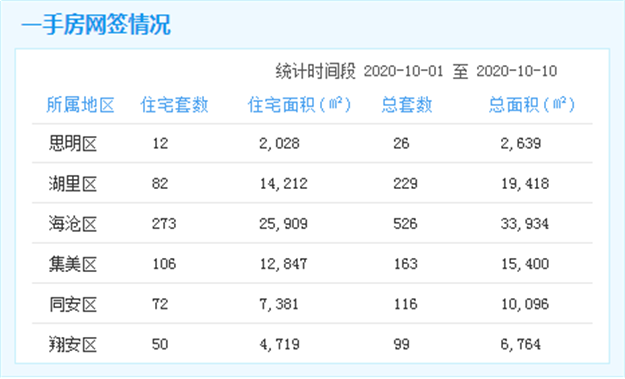 厦门房产,厦门房地产,厦门新房,九房网,厦门房产