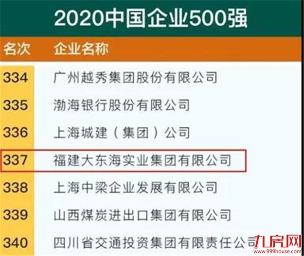 大东海再迎“高光”时刻：多盘联动，四季度火力全开！——九房网