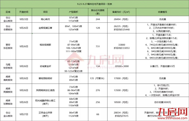 厦门房产,厦门房地产,厦门新房,九房网,厦门房产