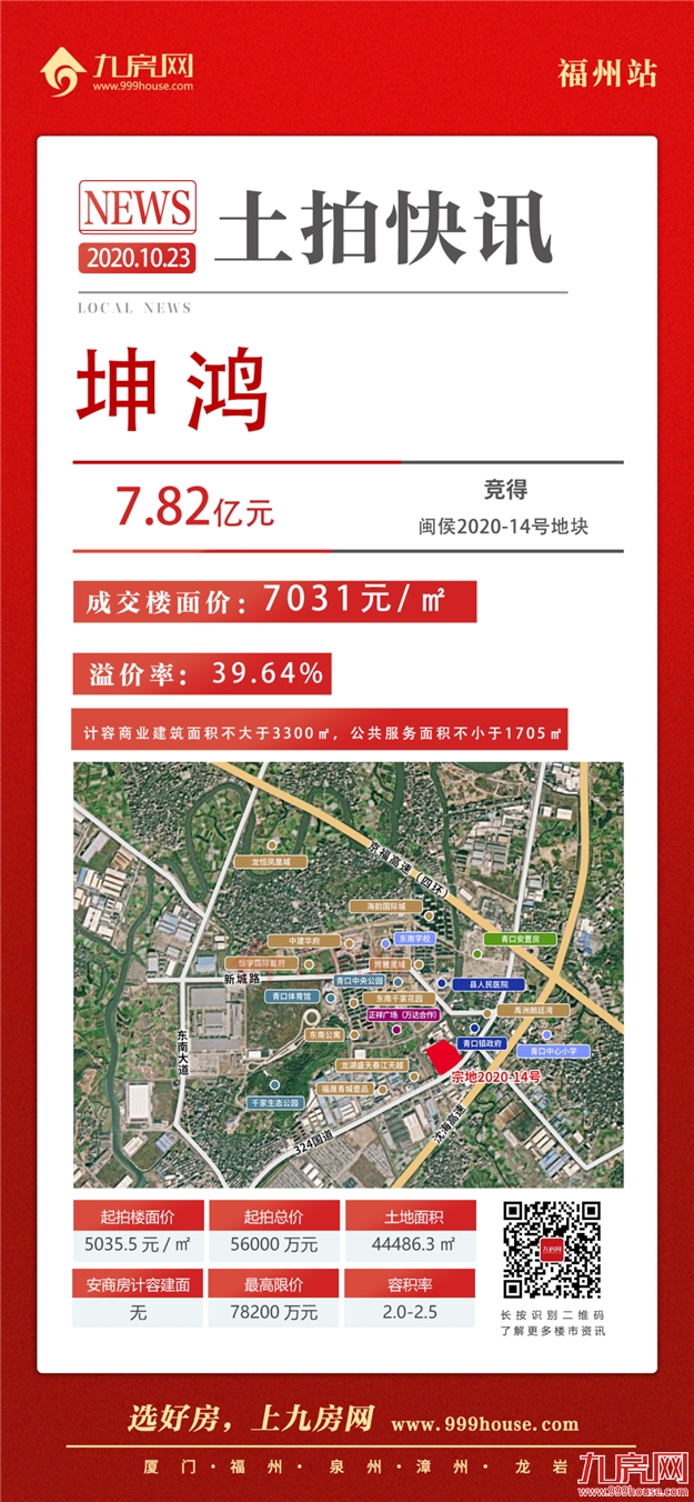 激烈！7.82亿！突破最高限价！摇号再现！刚刚，坤鸿夺下闽侯青口地块！——九房网