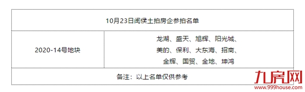 激烈！7.82亿！突破最高限价！摇号再现！刚刚，坤鸿夺下闽侯青口地块！——九房网