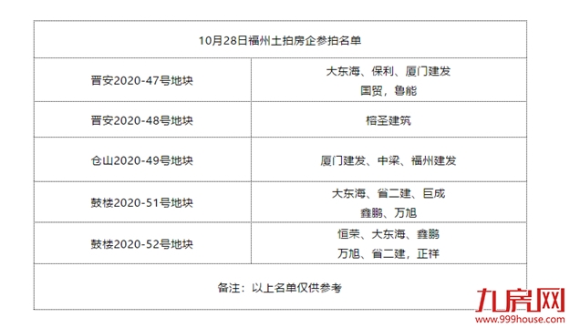 厦门房产,厦门房地产,厦门新房,九房网,厦门房产