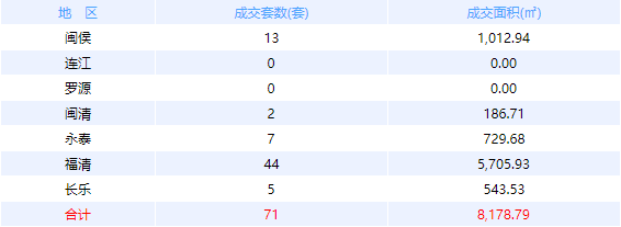 厦门房产,厦门房地产,厦门新房,九房网,厦门房产