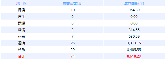 厦门房产,厦门房地产,厦门新房,九房网,厦门房产