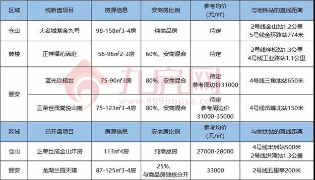 厦门房产,厦门房地产,厦门新房,九房网,厦门房产