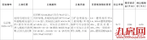 福州市马尾区自然资源和规划局关于2020年第四次公开出让国有建设用地使用权的公告——九房网 福州市马尾区自然资源和规划局关于2020年第四次公开出让国有建设用地使用权的公告——九房网