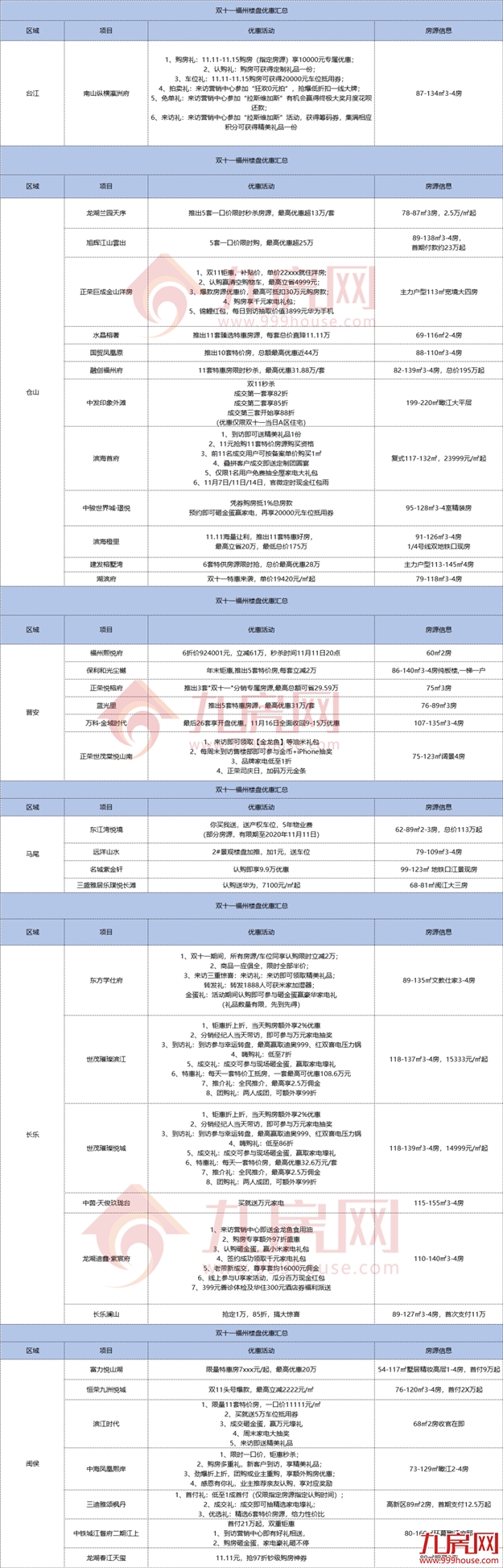 厦门房产,厦门房地产,厦门新房,九房网,厦门房产 厦门房产,厦门房地产,厦门新房,九房网,厦门房产