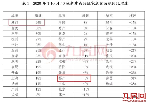 厦门房产,厦门房地产,厦门新房,九房网,厦门房产 厦门房产,厦门房地产,厦门新房,九房网,厦门房产