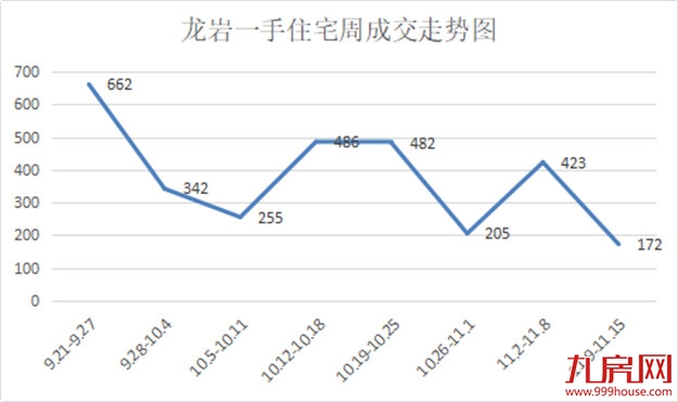 172套!环降59.34%!上周紫金山这个项目卖的最好!——九房网 172套!环降59.34%!上周紫金山这个项目卖的最好!——九房网