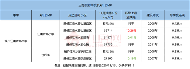 厦门房产,厦门房地产,厦门新房,九房网,厦门房产 厦门房产,厦门房地产,厦门新房,九房网,厦门房产