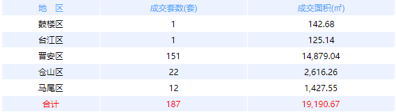 厦门房产,厦门房地产,厦门新房,九房网,厦门房产