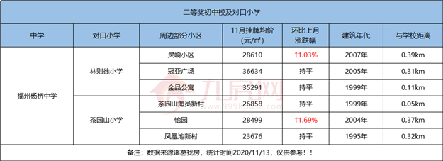 厦门房产,厦门房地产,厦门新房,九房网,厦门房产 厦门房产,厦门房地产,厦门新房,九房网,厦门房产