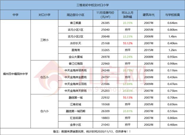 厦门房产,厦门房地产,厦门新房,九房网,厦门房产 厦门房产,厦门房地产,厦门新房,九房网,厦门房产