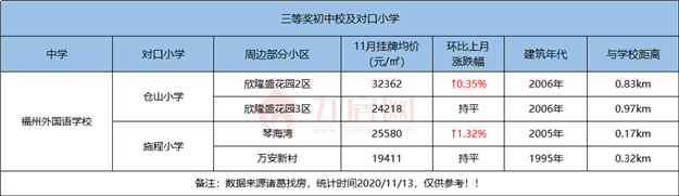 厦门房产,厦门房地产,厦门新房,九房网,厦门房产 厦门房产,厦门房地产,厦门新房,九房网,厦门房产