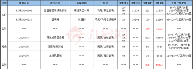 厦门房产,厦门房地产,厦门新房,九房网,厦门房产