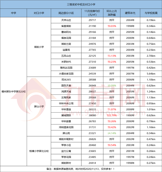 厦门房产,厦门房地产,厦门新房,九房网,厦门房产 厦门房产,厦门房地产,厦门新房,九房网,厦门房产