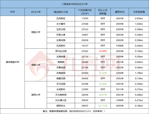 厦门房产,厦门房地产,厦门新房,九房网,厦门房产 厦门房产,厦门房地产,厦门新房,九房网,厦门房产