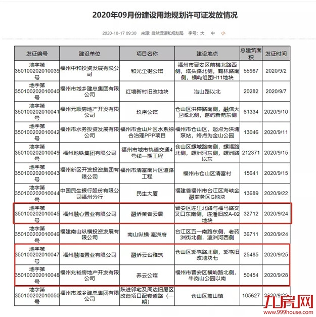 案名公布！样板间开放！福州一大批纯新盘玩命抢跑！最高楼面价2.8万/㎡！未来房价…——九房网