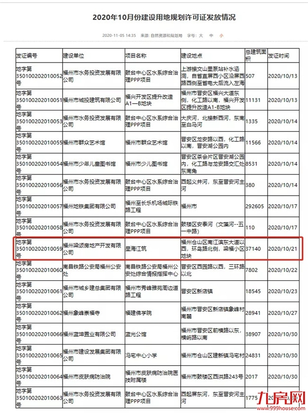 案名公布！样板间开放！福州一大批纯新盘玩命抢跑！最高楼面价2.8万/㎡！未来房价…——九房网