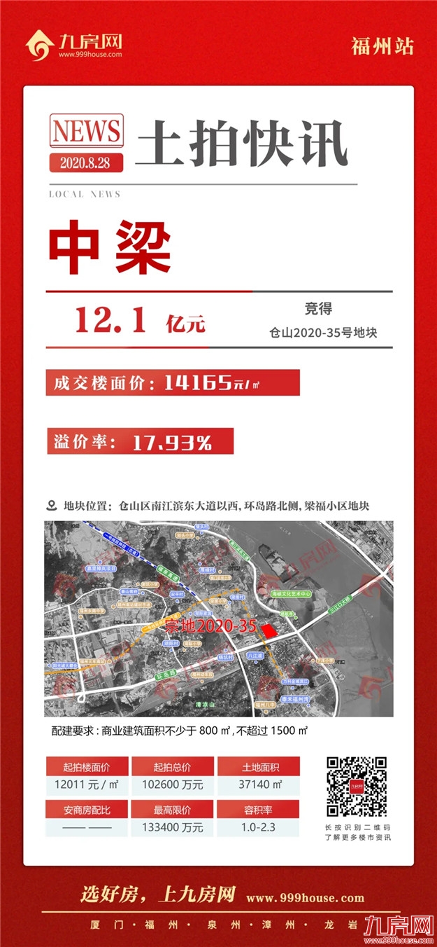 案名公布！样板间开放！福州一大批纯新盘玩命抢跑！最高楼面价2.8万/㎡！未来房价…——九房网