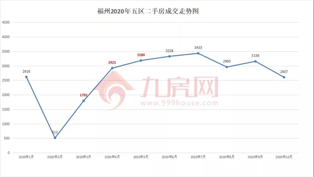 厦门房产,厦门房地产,厦门新房,九房网,厦门房产