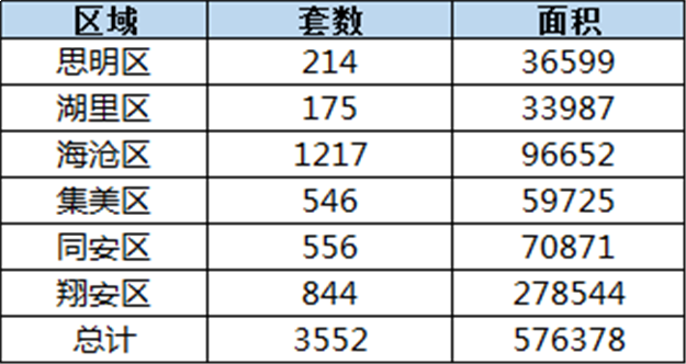 厦门房产,厦门房地产,厦门新房,九房网,厦门房产
