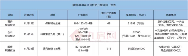 厦门房产,厦门房地产,厦门新房,九房网,厦门房产 厦门房产,厦门房地产,厦门新房,九房网,厦门房产