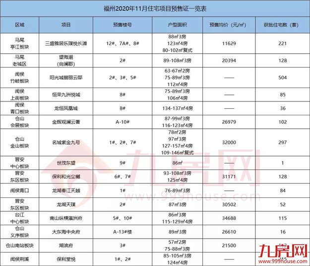 厦门房产,厦门房地产,厦门新房,九房网,厦门房产 厦门房产,厦门房地产,厦门新房,九房网,厦门房产