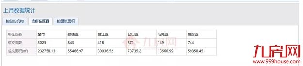 厦门房产,厦门房地产,厦门新房,九房网,厦门房产 厦门房产,厦门房地产,厦门新房,九房网,厦门房产